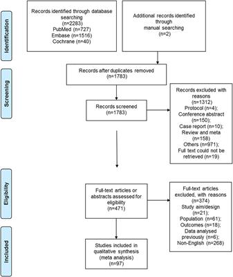 The Global Prevalence of Amblyopia in Children: A Systematic Review and Meta-Analysis